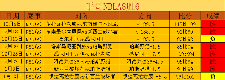 年国象中国,分区赛第六,巅峰对决战,太阳城,太阳城娱乐,太阳城app,太阳城赌场
