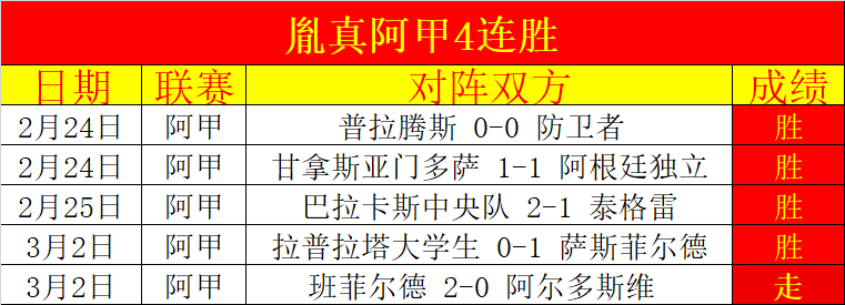 昨日激战,客场龙今朝,强势逆袭,太阳城,太阳城娱乐,太阳城app,太阳城赌场