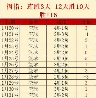 常规赛周五,太阳对阵湖,人专家推荐,太阳城,太阳城娱乐,太阳城app,太阳城赌场