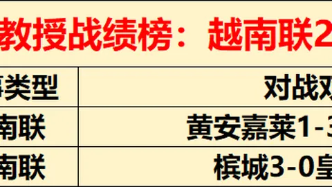 姆巴佩無驾照享私人司機服務，與貝林同場首日訓練傳佳話。