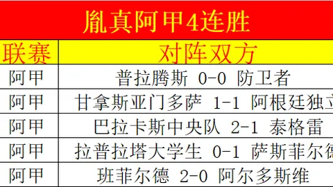 “昨日激战6胜4，客场龙今朝强势逆袭，誓要洗刷败绩荣耀归来！”