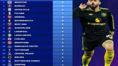 勇士狂砍20三分球横扫国王 巴特勒加盟后5战4胜佳绩